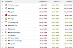 泰山队赛后表现分析，卡扎伊什维利全场最佳无可争议，一人表现较差不及格
