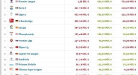 泰山队赛后表现分析，卡扎伊什维利全场最佳无可争议，一人表现较差不及格