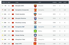 尤文图斯外租球员动态：路易斯助攻犀利，阿图尔红牌引热议，外租政策成效显著