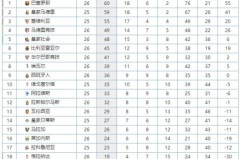 皇马对金球奖冷漠、金童奖情有独钟：原因解析及青训体系优势