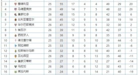 皇马对金球奖冷漠、金童奖情有独钟：原因解析及青训体系优势